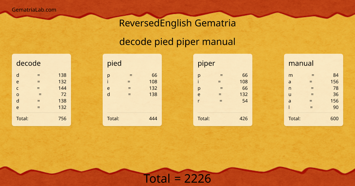 decode pied piper manual in reversedEnglish Gematria